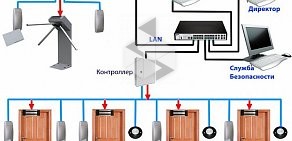 Бюро Технической Безопасности