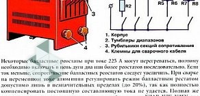 Оптовая компания Промышленные Сварочные Системы