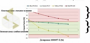 Торговая фирма Мастербатч СВ