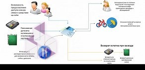 Центр автоматизации Информационные технологии в медицине