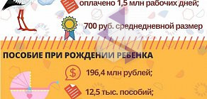 Ярославское региональное отделение Фонд социального страхования РФ