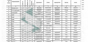 Землеустроительная фирма Землеустройство в Центральном районе