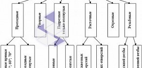 Торговая компания Инструментарий