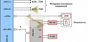 Научно-технический центр Симос