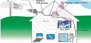 Монтажная компания Центр Системных Интеграций