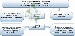 Проектная саморегулируемая организация Кузбасский проектно-научный центр