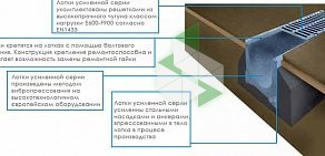 ЕВРОСТАНДАРТ в Красноперекопском районе