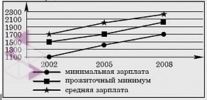 Ассоциация репетиторов Пять с плюсом на улице Чернышевского