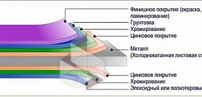 Строительная фирма РосИлл