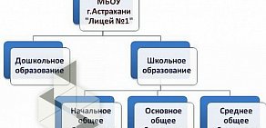 Лицей № 1 с дошкольным отделением