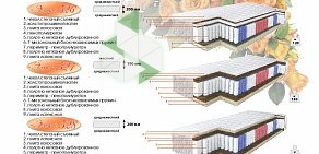 Мебельная компания Лего-Мебель на Полюстровском проспекте