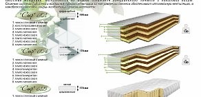 Мебельная компания Лего-Мебель на Полюстровском проспекте