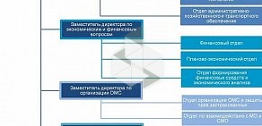 Территориальный фонд обязательного медицинского страхования Тамбовской области