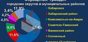 Уполномоченный по правам человека в Хабаровском крае