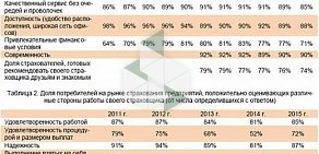 Страховая компания Росгосстрах на Преображенской улице