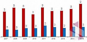 Страховая компания Росгосстрах на Преображенской улице