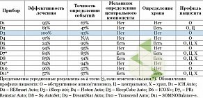 Медицинская компания Бриз Медика