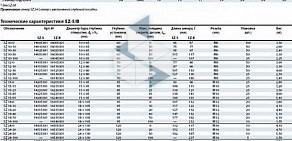 Торговая компания КрепКомплект