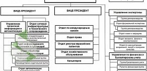 Межрегиональное общественное учреждение по интеллектуальной собственности Росич