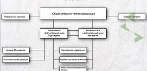 Группа компаний ПромСтройПроект