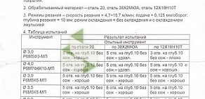 Научно-производственная фирма Плазмацентр