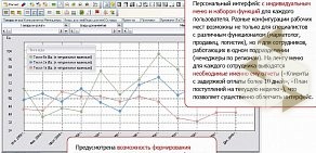 Торгово-сервисная компания Monitor CRM