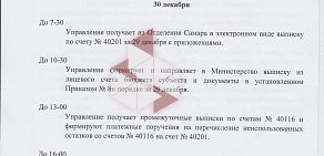 Управление Федерального казначейства по Самарской области