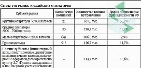 Транспортная компания Локотранс