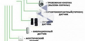 Производственно-монтажная компания Контроль и Безопасность в Промышленном проезде