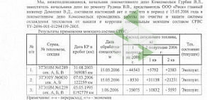 Хабаровское предприятие Центр упаковки и печати