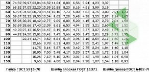 Торговая компания Гидрогазкомплект