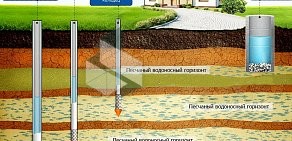 Монтажно-буровая компания Своя вода