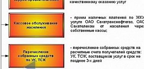 Расчетно-кассовый центр ЖКХ сеть касс в Октябрьском районе
