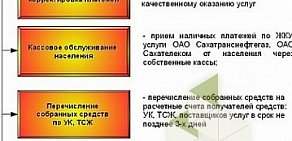 Расчетно-кассовый центр ЖКХ сеть касс на улице Лермонтова