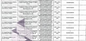 Магазин Белгородсортсемовощ в Восточном округе