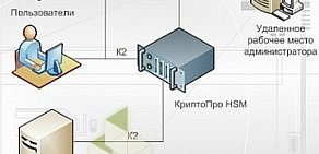 Центр информационной безопасности Альпикс