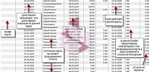 Компания по перевозке нефтепродуктов Транс-Тайм на Пискарёвском проспекте