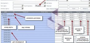 Компания по перевозке нефтепродуктов Транс-Тайм на Пискарёвском проспекте