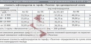 Компания по перевозке нефтепродуктов Транс-Тайм на Пискарёвском проспекте