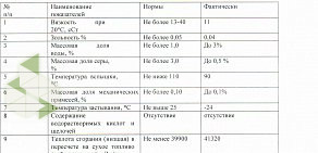 Торгово-транспортная компания Армадаоил на улице 2-я Линия