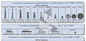 Торгово-производственная компания Медсин-моники