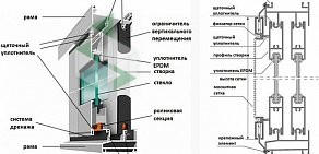 Торгово-сервисная компания Донской Алюминий