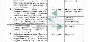 Дворец им. А.М. Малунцева Государственный центр народного творчества Омской области