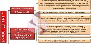 Детская городская поликлиника № 7