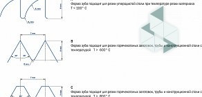 Производственно-торговая компания Практика Поволжье в Утевском переулке