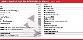 Компания СанТехРесурс в Центральном районе