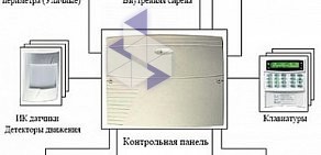 Монтажная фирма Акво СБ