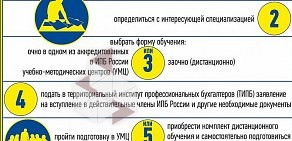 Коми территориальный институт профессиональных бухгалтеров на Первомайской улице