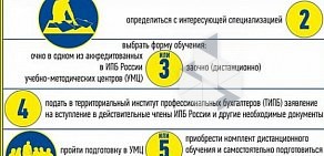 Коми территориальный институт профессиональных бухгалтеров на Первомайской улице