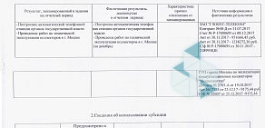 Управление домами администрации Брянской области в Советском районе